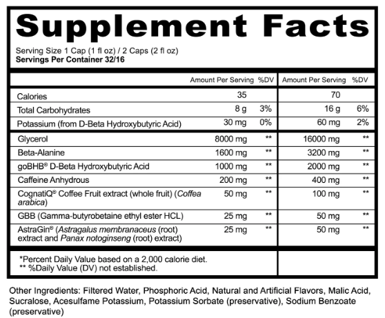 Panda Sauce Liquid Pre-Workout - Grape Lemonade supplement facts / back label
