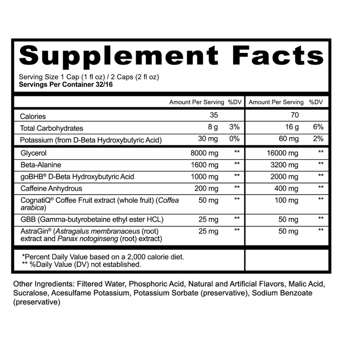 Panda Sauce Liquid Pre-Workout (Panda Supps x Pump Sauce) - Strawberry Cherry Mango supplement facts / back label